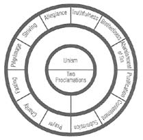 Dualistic Structure